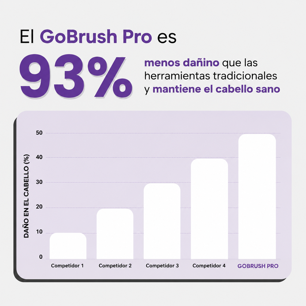 FLOWA Pro — El cepillo nº1 para pelo corto