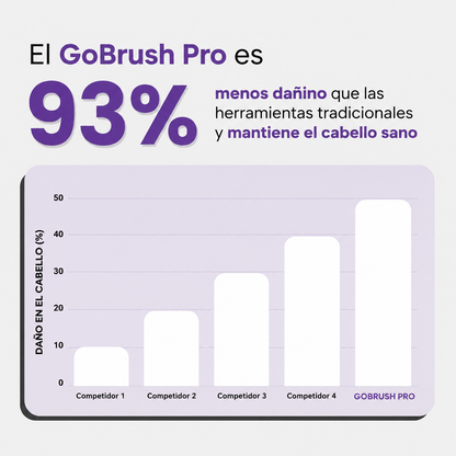 FLOWA Pro — El cepillo nº1 para pelo corto